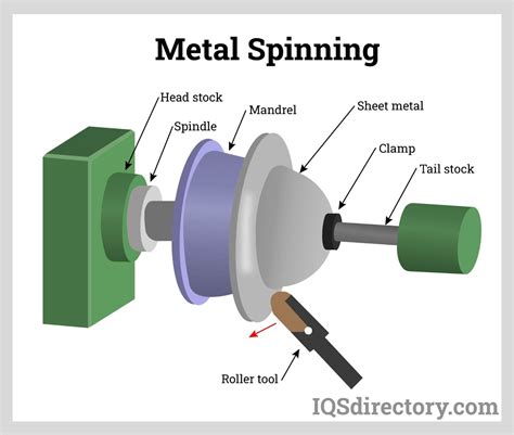 spinning steel sheets